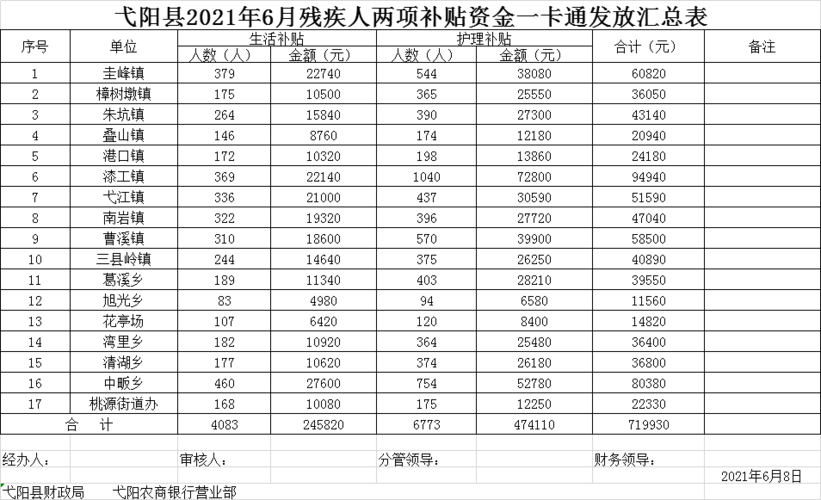 农村单身残疾人有什么补贴？单身女的残疾人-图1