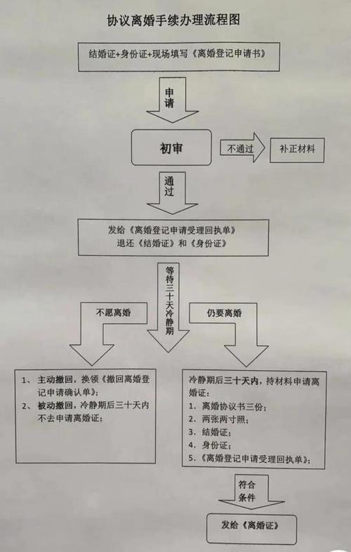 哈尔滨离婚手续如何办理？哈尔滨结婚登记都需要什么手续啊详细的，不要官方话？-图1