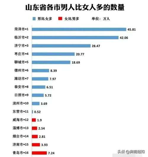 广西剩女最多城市排名？广西女光棍最多是哪个县？-图2