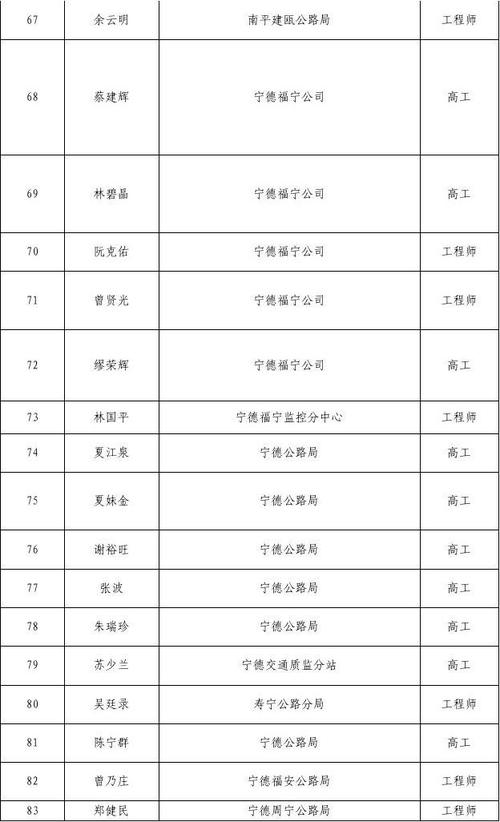 福建省企业职工遗属补助调整通知？福建南平下载单身群-图2