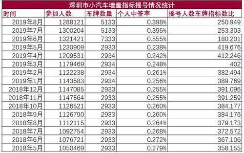 可靠的贵阳相亲网有哪些？怎样申请贵阳市车牌摇号？-图3