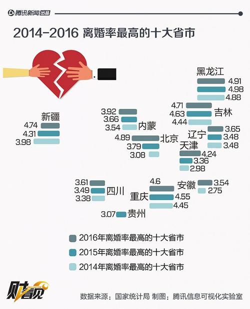 2021全国离婚大数据各省？一嫁二嫁不算嫁顺口溜重庆？-图1