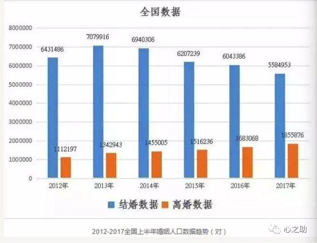 2021全国离婚大数据各省？一嫁二嫁不算嫁顺口溜重庆？-图2