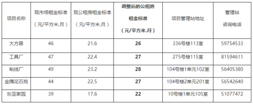 北京通州单身公租房申请标准？通州大型单身交友活动-图1