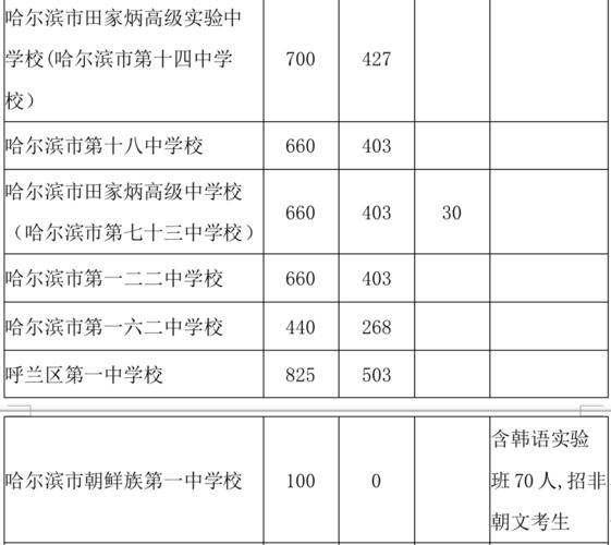 哈尔滨婚恋节目？2021年哈尔滨结婚流程？-图2