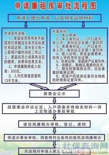 荆门婚检的流程？荆门申请廉租房的条件？-图1