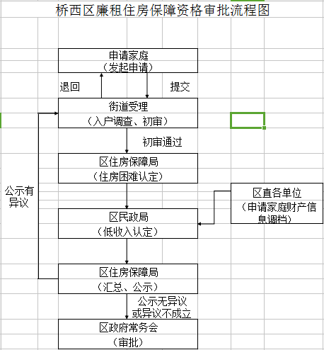 荆门婚检的流程？荆门申请廉租房的条件？-图3