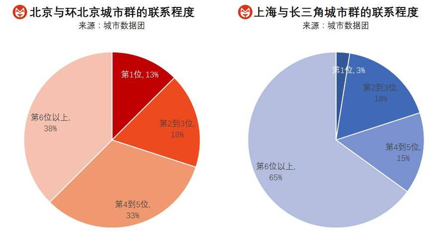 上海城市群有哪些城市？常州超市排名？-图2