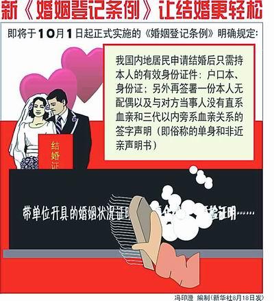 江阴结婚风俗？江阴结婚证办理有什么条件？-图1