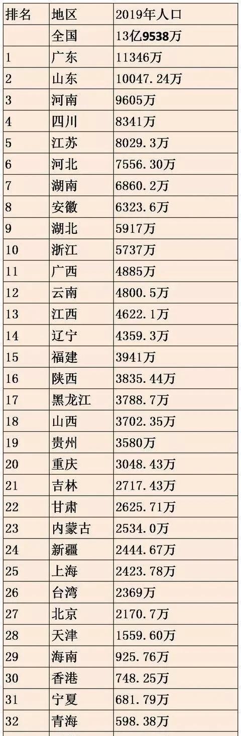 女性光棍最多省份？2021中国女性单身人口城市排名？-图3