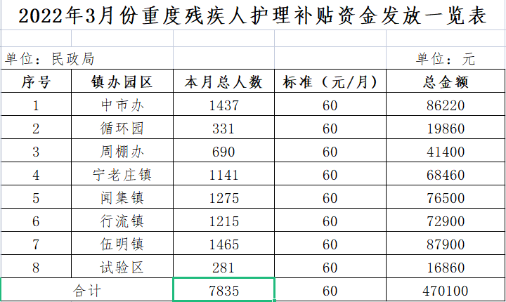 辽宁省本溪市，低保一个月大概多少钱。我是残疾人，二级，今年18岁？本溪单身交友平台app下载-图1