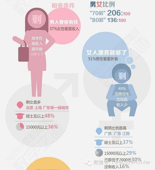 广西剩女最多城市排名？广西什么地方剩女最多？-图3