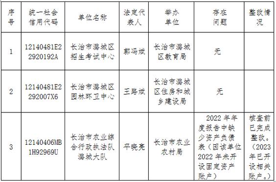 长治市民政局补办结婚证流程？山西长治离异单身女性-图2