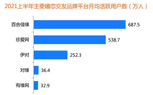 相亲机构盈利模式？上海相亲途径？-图1