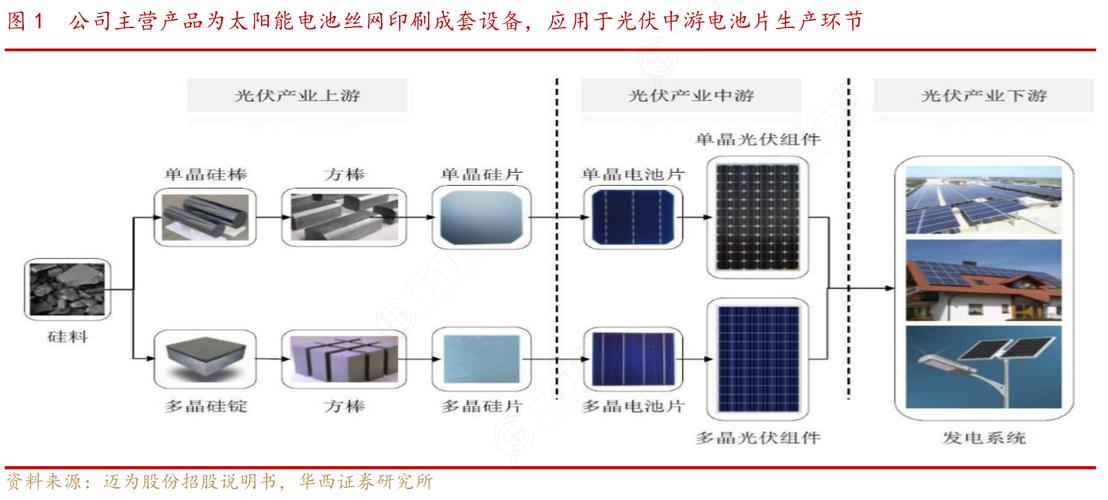 衢州太阳能光伏招聘信息？衢州市弘儒文化传播有限公司怎么样？-图3