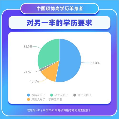 武汉大龄未婚男女比例2021？全国2021光棍最多的省份排名？-图3