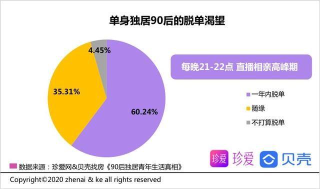 2021年广州市单身男女有多少人？单身春节独自在广州-图3