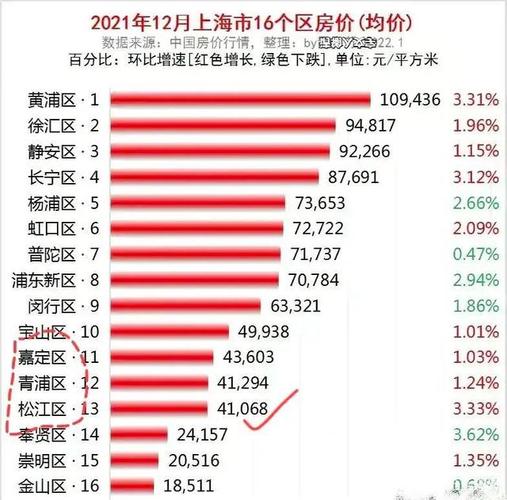 上海有多少大龄单身女青年？2021年上海单身首套房首付比例？-图1