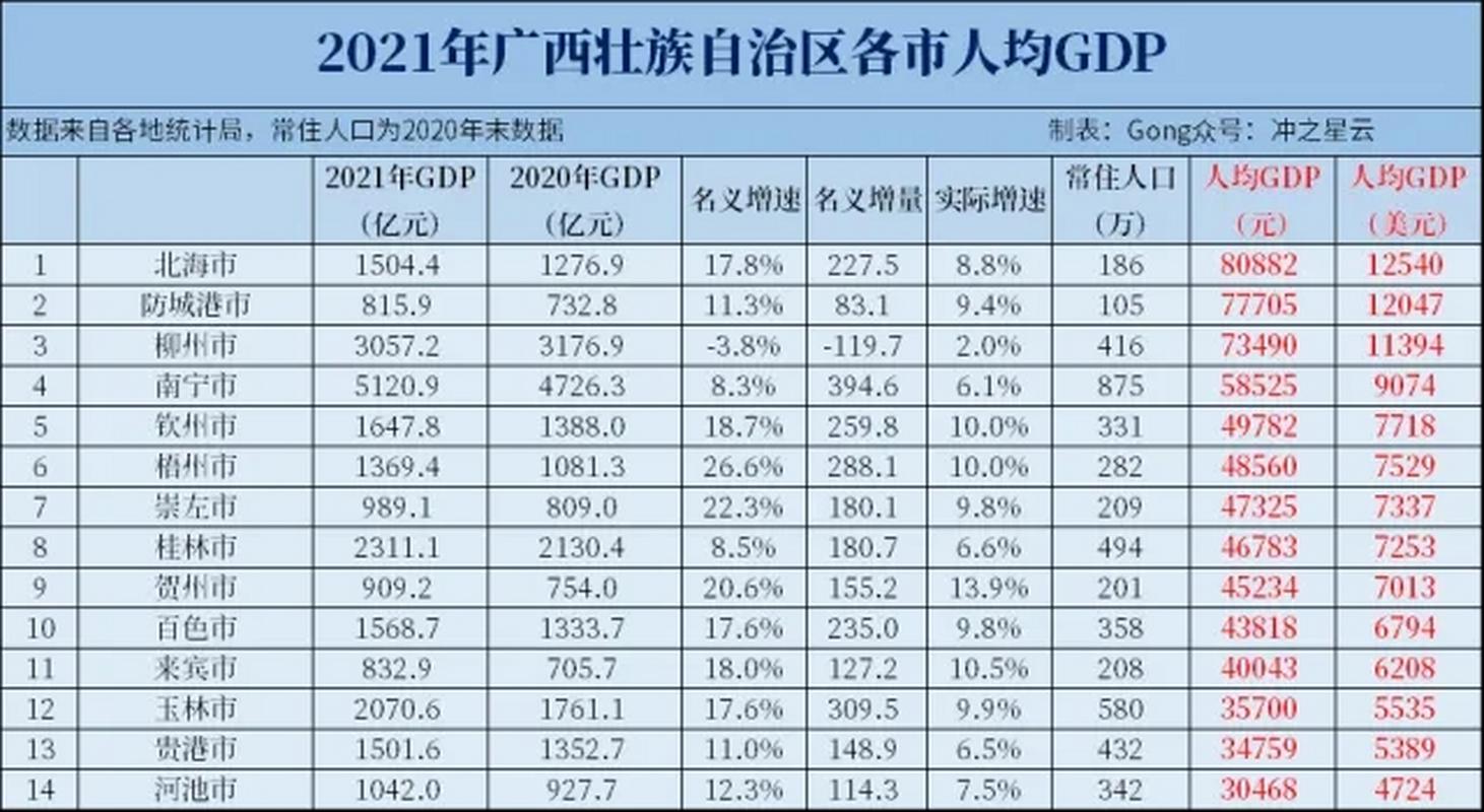 河池市离辽宁多远？广西河池2021高考总人数-图1