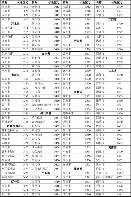 029是哪里的区号？0296的区号是哪的？-图1