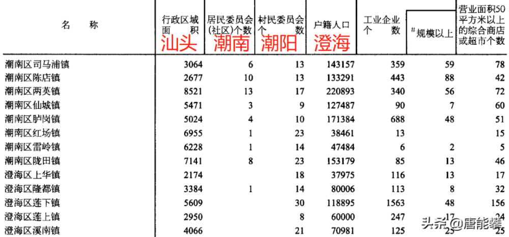 汕头未婚生子怎么上户口？在汕头一个月多少钱可以生活？-图2