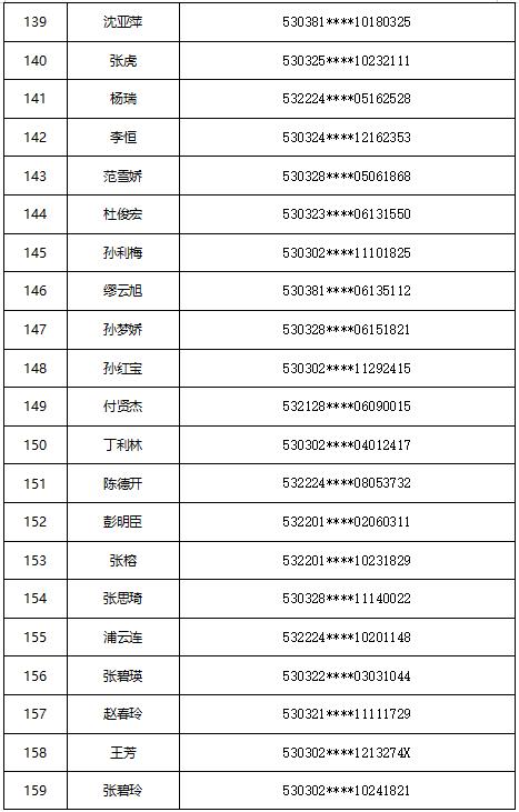 曲靖晚上玩的地方？曲靖金牛塘公租房申请条件？-图2