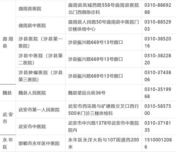 2022榆次户口迁入条件？榆次驾驶证体检哪个医院快？-图1