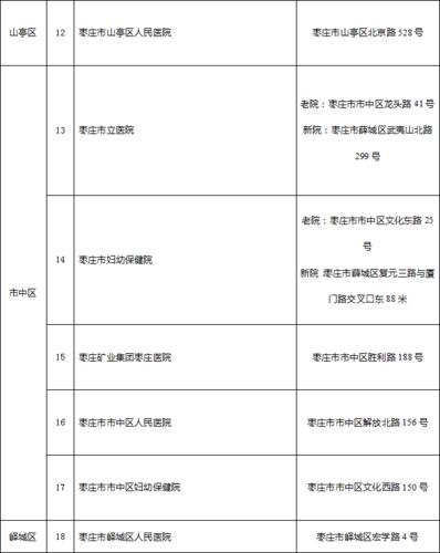 2022榆次户口迁入条件？榆次驾驶证体检哪个医院快？-图3