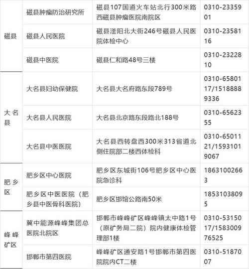 2022榆次户口迁入条件？榆次驾驶证体检哪个医院快？-图2