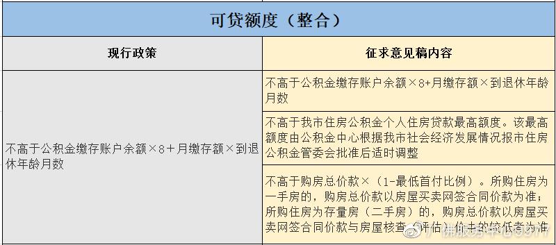 2021年上海单身首套房首付比例？上海非婚子女要缴纳多少罚款？-图1