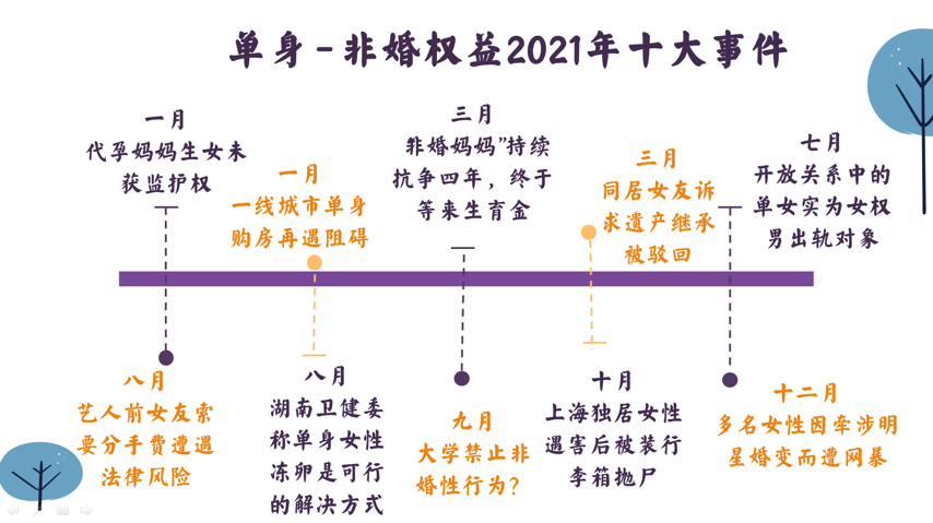 2021年上海单身首套房首付比例？上海非婚子女要缴纳多少罚款？-图2