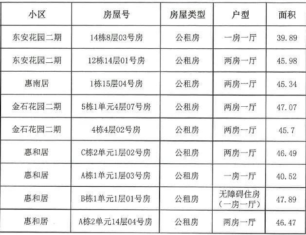 武鸣公租房最新公告？南宁市武鸣区农村户口在南宁如何申请公租房？-图3