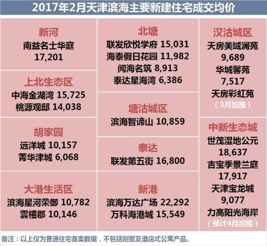 天津滨海新区买房条件外地人？天津剩女最多的地方？-图1