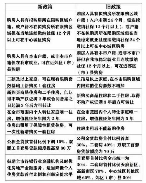 上海市71号令实施细则？公积金单身首套房能贷款七成吗？-图3