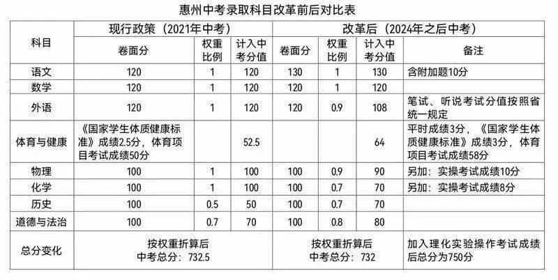 博罗高级中学今年高考结果？博罗中学2019年招生人数？-图1