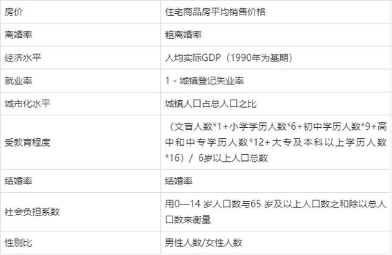 离异单身女48岁可以申请廉租房吗？2021河北离婚率？-图1