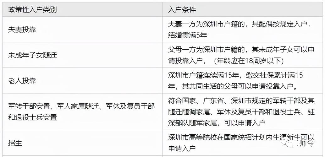 老人入户深圳条件？2021深圳男女单身比例？-图2