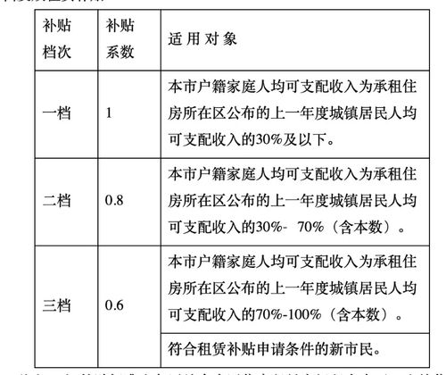 广东怎么称呼没结婚的人？河源经适房申请什么条件？-图2