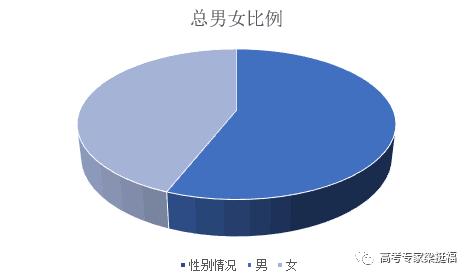 聊城男女比例？山东适婚男女各市比例？-图2