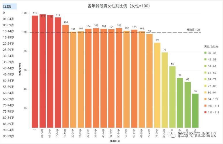 聊城男女比例？山东适婚男女各市比例？-图3