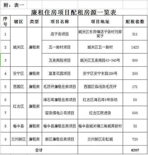 兰州市七里河区公租房申请流程？兰州西固四十岁女人单身群-图1