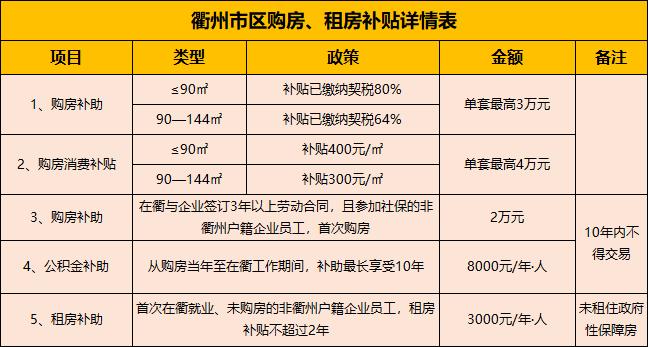 衢州买房补贴怎么申请？外地人在衢州买房落户？-图2