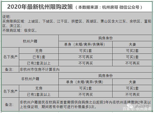 衢州买房补贴怎么申请？外地人在衢州买房落户？-图3