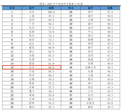 全国单身城市排名榜？在佛山南海单身一人得了重病找那个单位？-图3