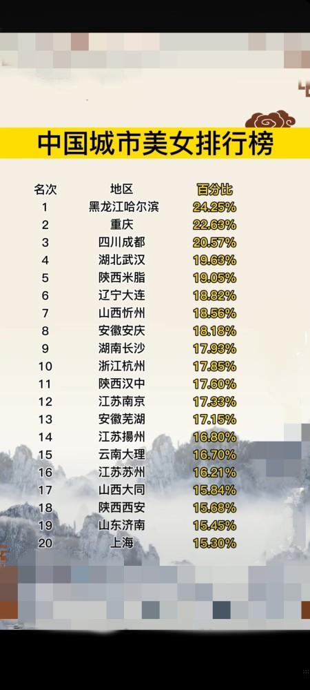 全国单身城市排名榜？在佛山南海单身一人得了重病找那个单位？-图2