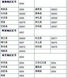 099是哪个地方的区号？新疆阿克苏市孤儿院电话？-图3