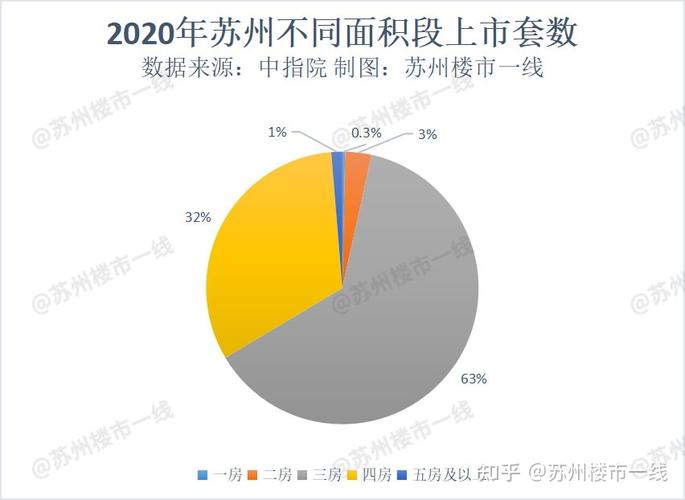 单身最多的城市排名？苏州单身的晚上去哪玩？-图3