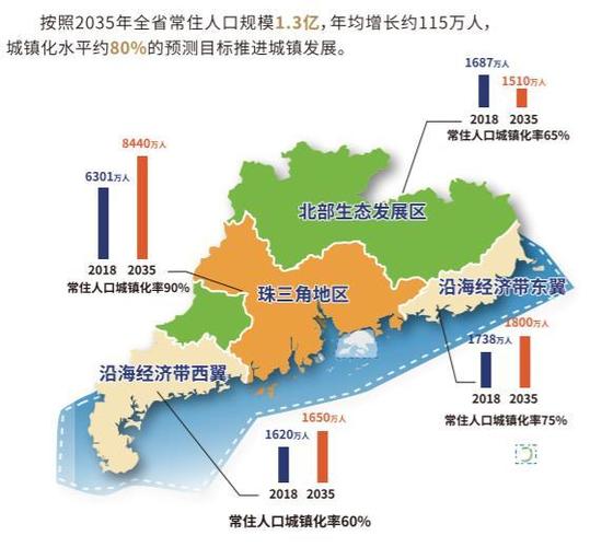 江门有哪些镇和村？3+8城市群是哪些城市?-图3