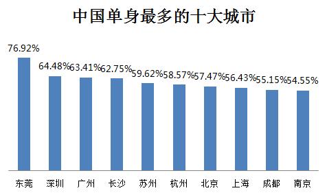 镇江万达乐趣脱单店是干嘛的？江苏各城市单身比例？-图2