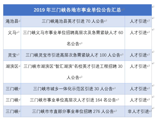 三门峡人才交流中心上班时间？三门峡唐风采分店地址？-图3